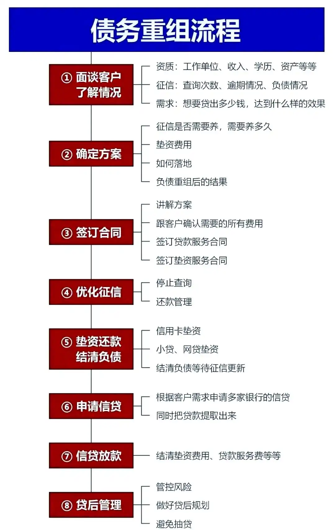 在涧西，中小企业也可以债务重组吗？
